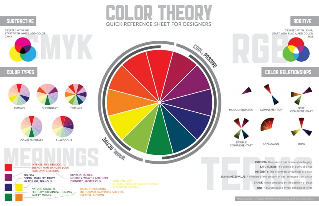 Color Theory Quick Reference Guide